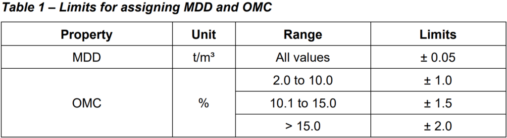 Limits for assigning MDD and OMC in a table